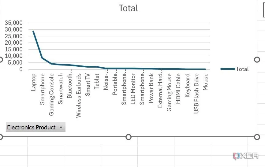Biểu đồ đường được tạo bằng Python trực tiếp trong Excel