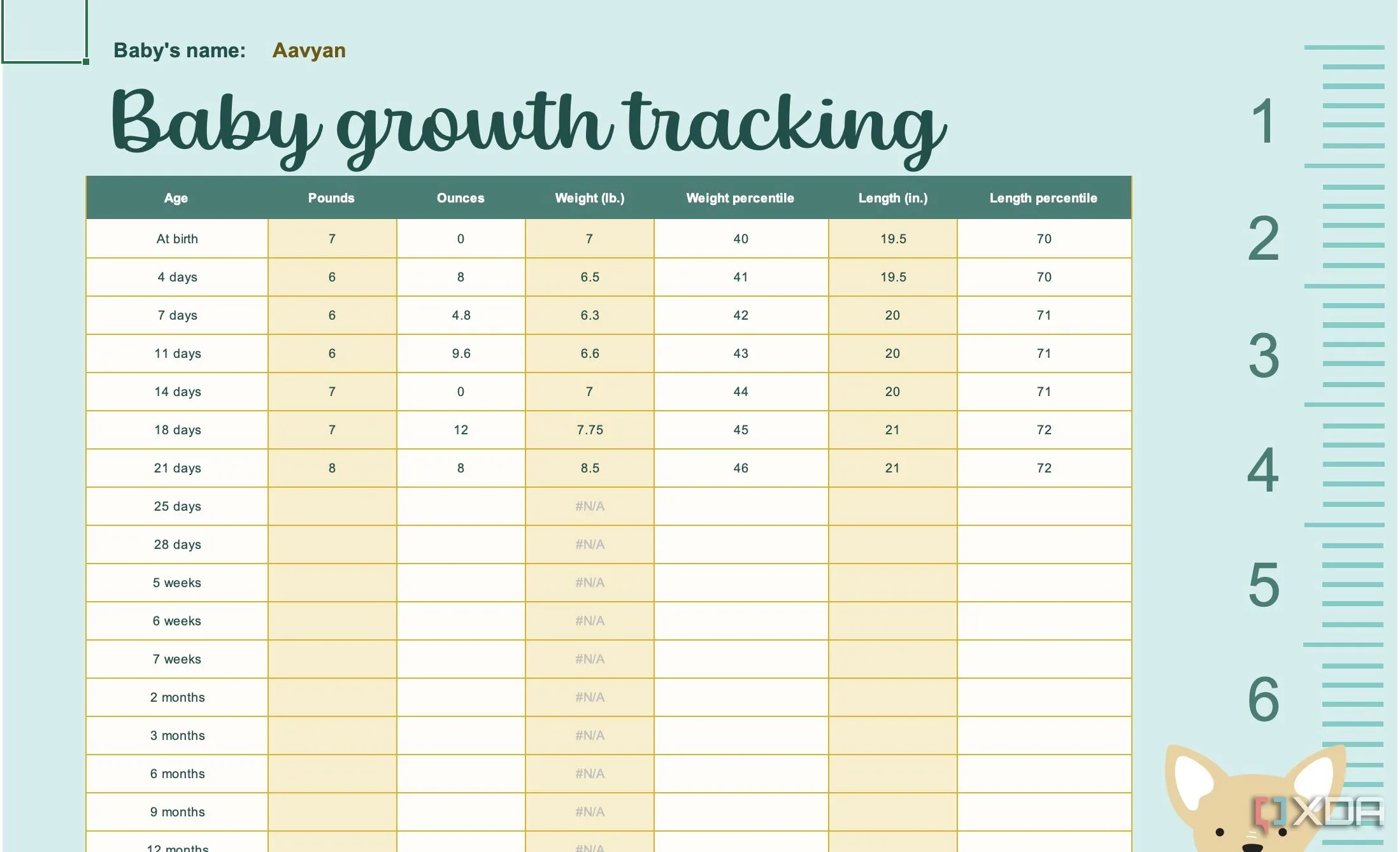 Biểu đồ tăng trưởng của bé được tạo bằng Microsoft Excel, hiển thị các cột dữ liệu về cân nặng, chiều dài và tuổi.