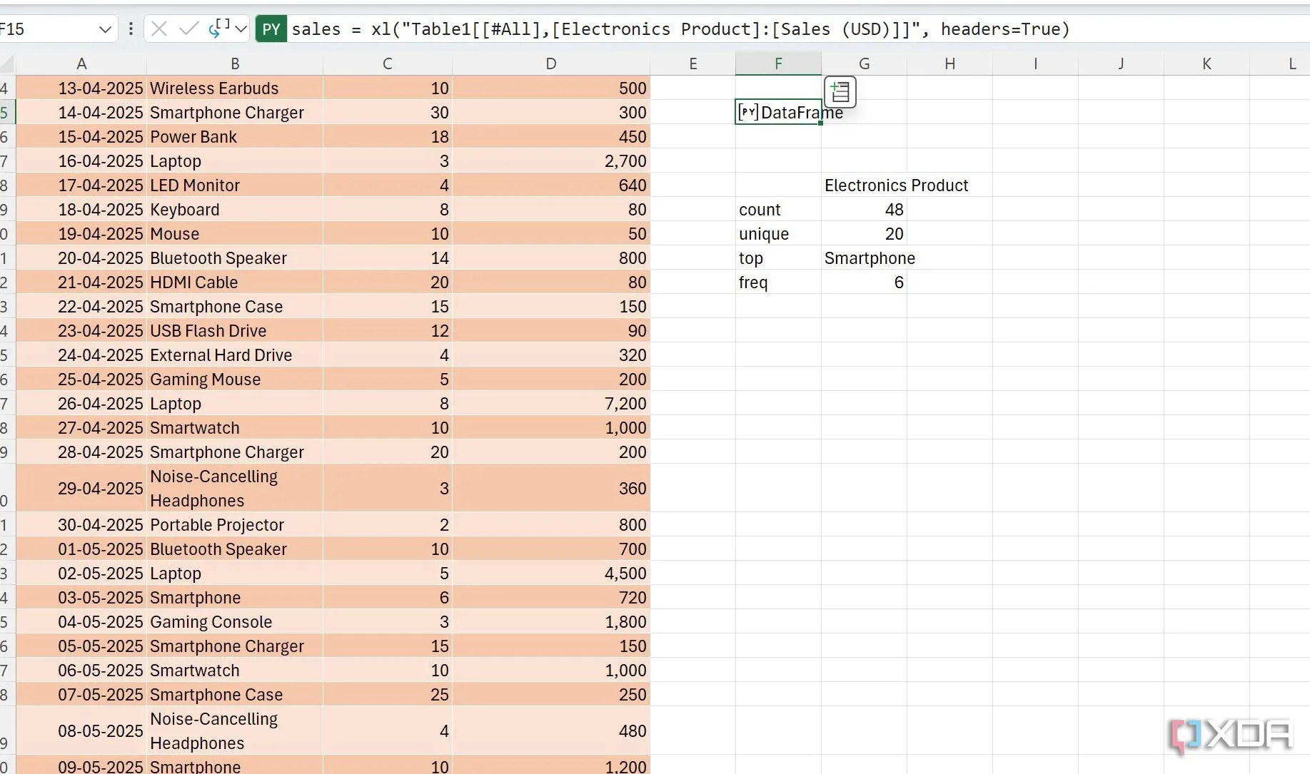 Gán DataFrame vào một biến (sales) để dễ dàng tham chiếu trong Python