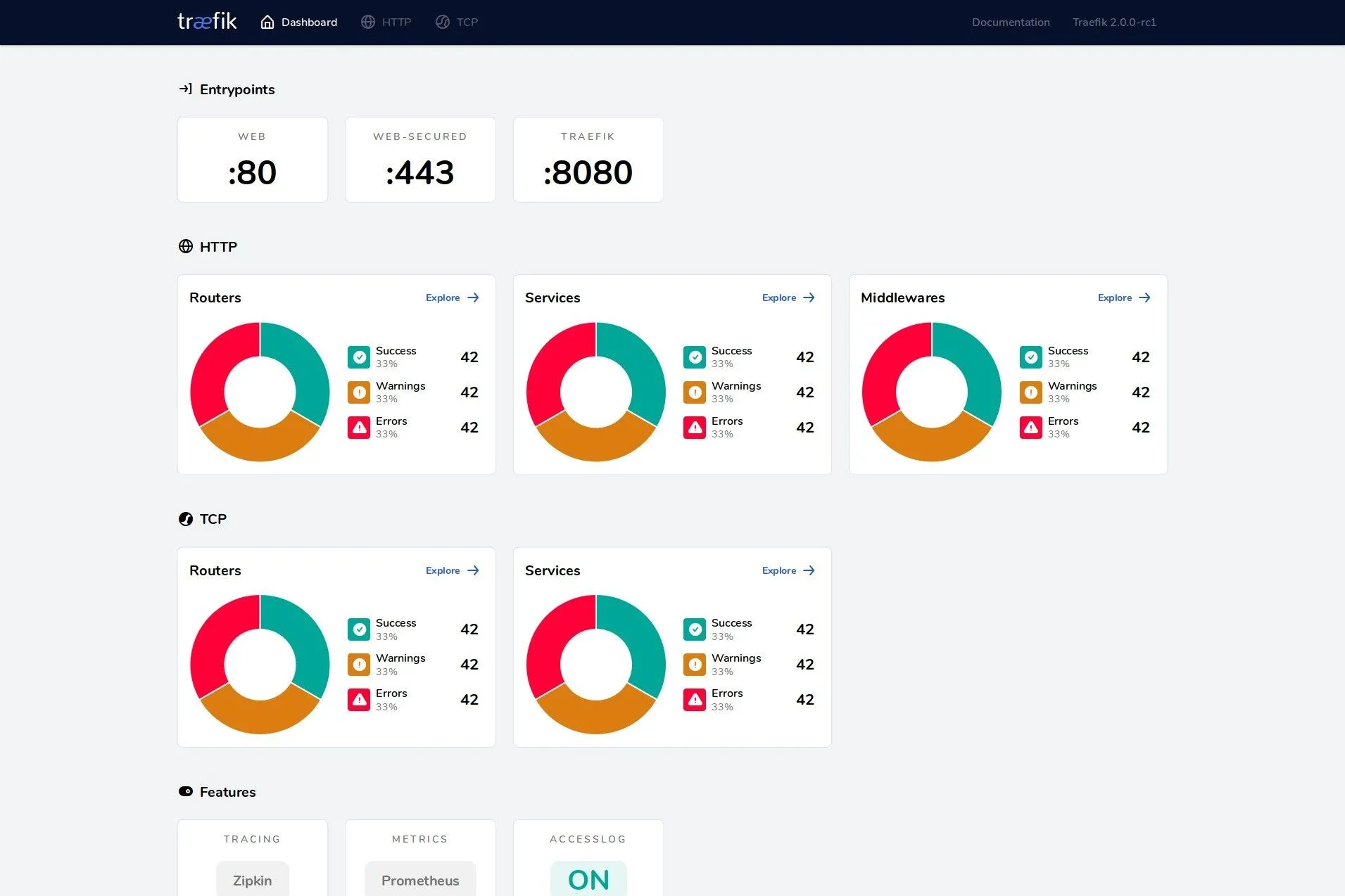 Giao diện bảng điều khiển Traefik reverse proxy trực quan