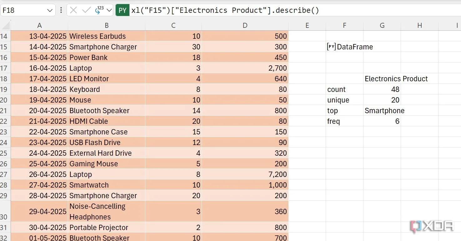 Sử dụng Python để mô tả một cột cụ thể trong DataFrame Excel