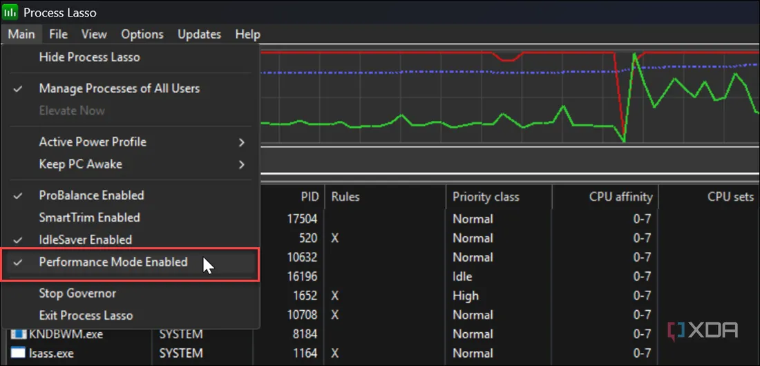 Ảnh chụp màn hình Process Lasso hiển thị tùy chọn kích hoạt Performance Mode để tối đa hóa hiệu suất CPU