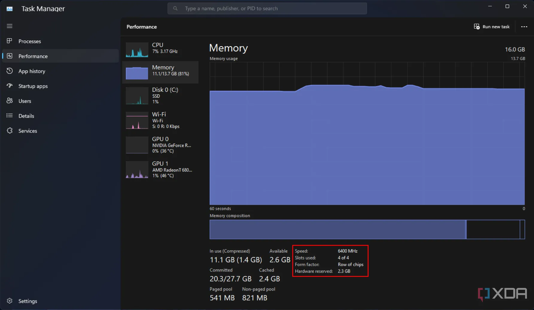 Ảnh chụp màn hình Task Manager trên Windows 11 hiển thị mức sử dụng RAM