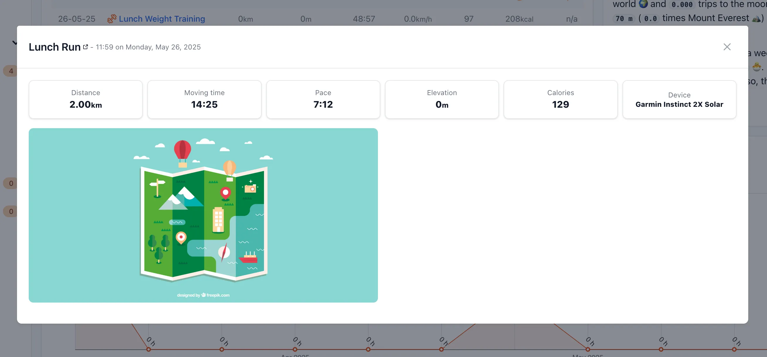 Bản đồ các tuyến đường chạy được tổng hợp trên Statistics for Strava, minh họa dữ liệu GPS và lộ trình tập luyện.