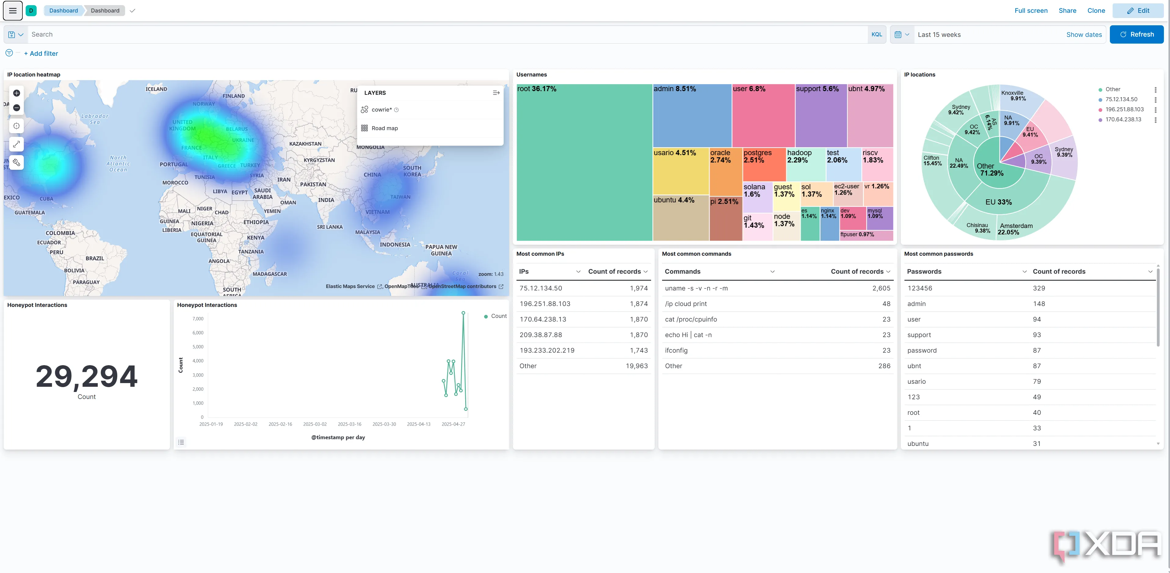Bảng điều khiển (dashboard) của honeypot SSH Cowrie, hiển thị các hoạt động quét cổng và tấn công tiềm năng