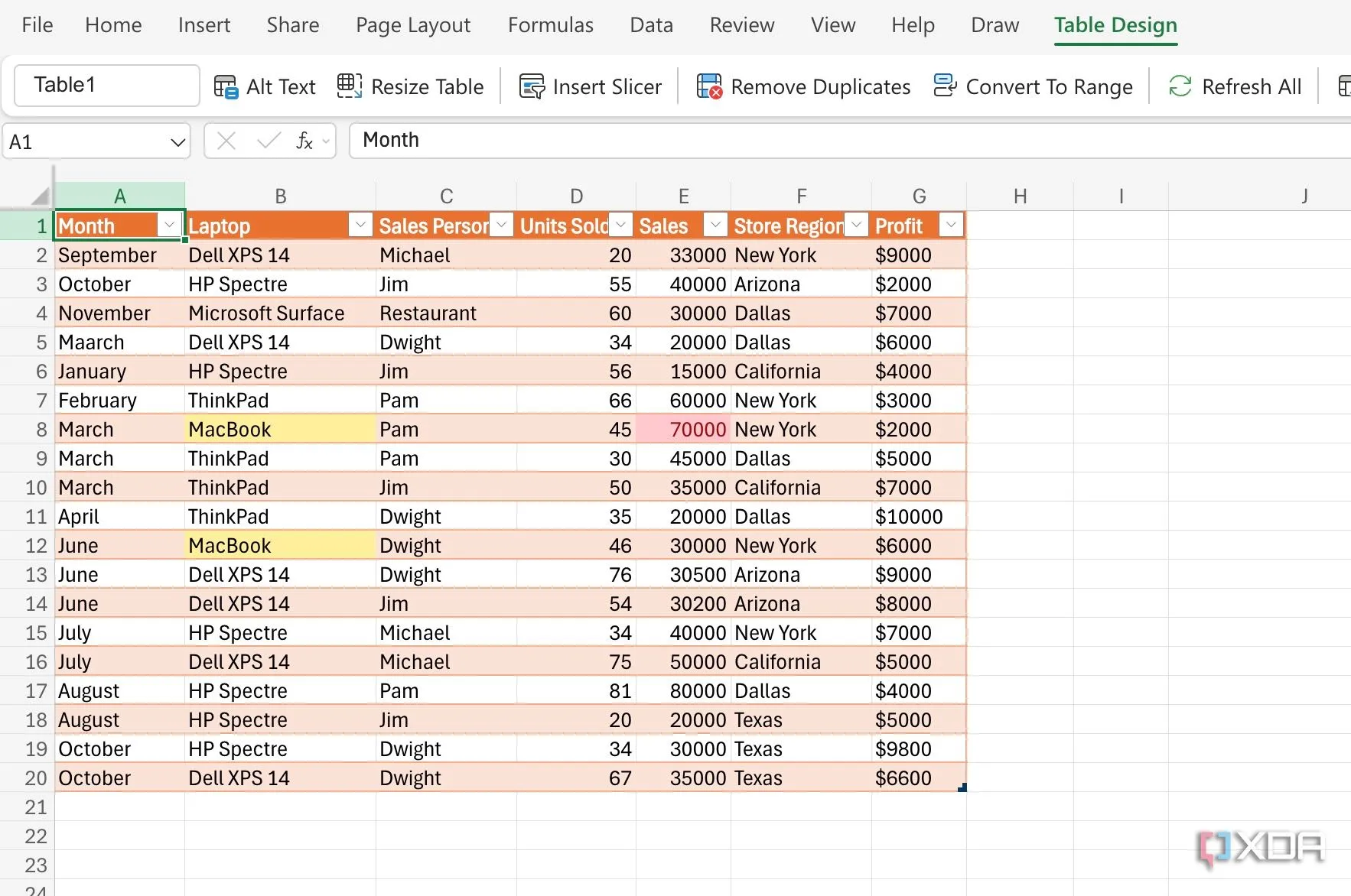Bảng Excel mẫu hiển thị dữ liệu cơ bản, minh họa cho việc phác thảo bố cục dashboard