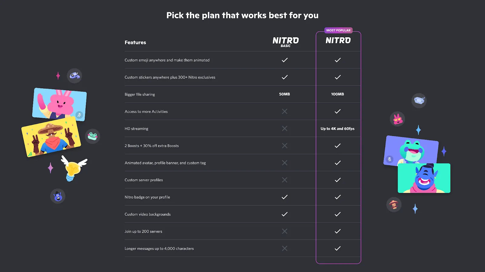 Bảng so sánh chi tiết các tính năng và lợi ích giữa gói Discord Nitro và Discord Nitro Basic