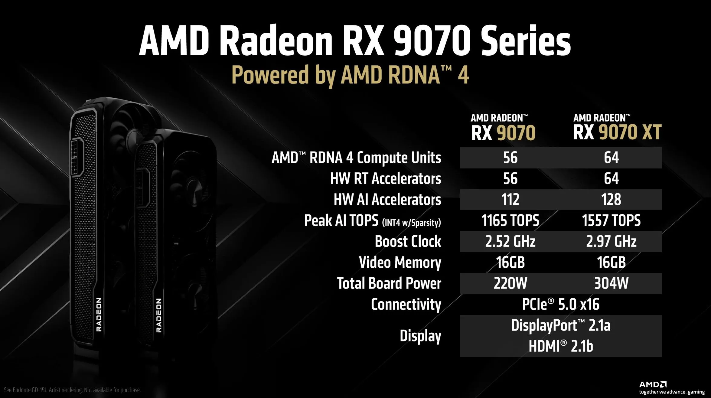 Bảng so sánh thông số kỹ thuật chi tiết của card đồ họa AMD RX 9070 XT và RX 9070.