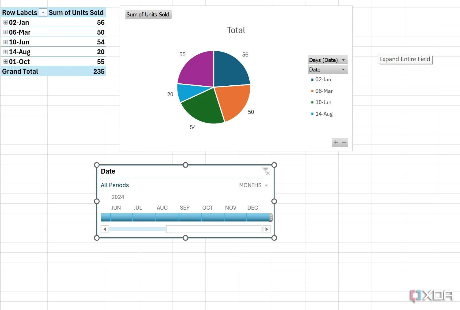 Bảng tính Excel hiển thị dòng thời gian (timeline) giúp điều hướng và theo dõi dữ liệu dự án trực quan