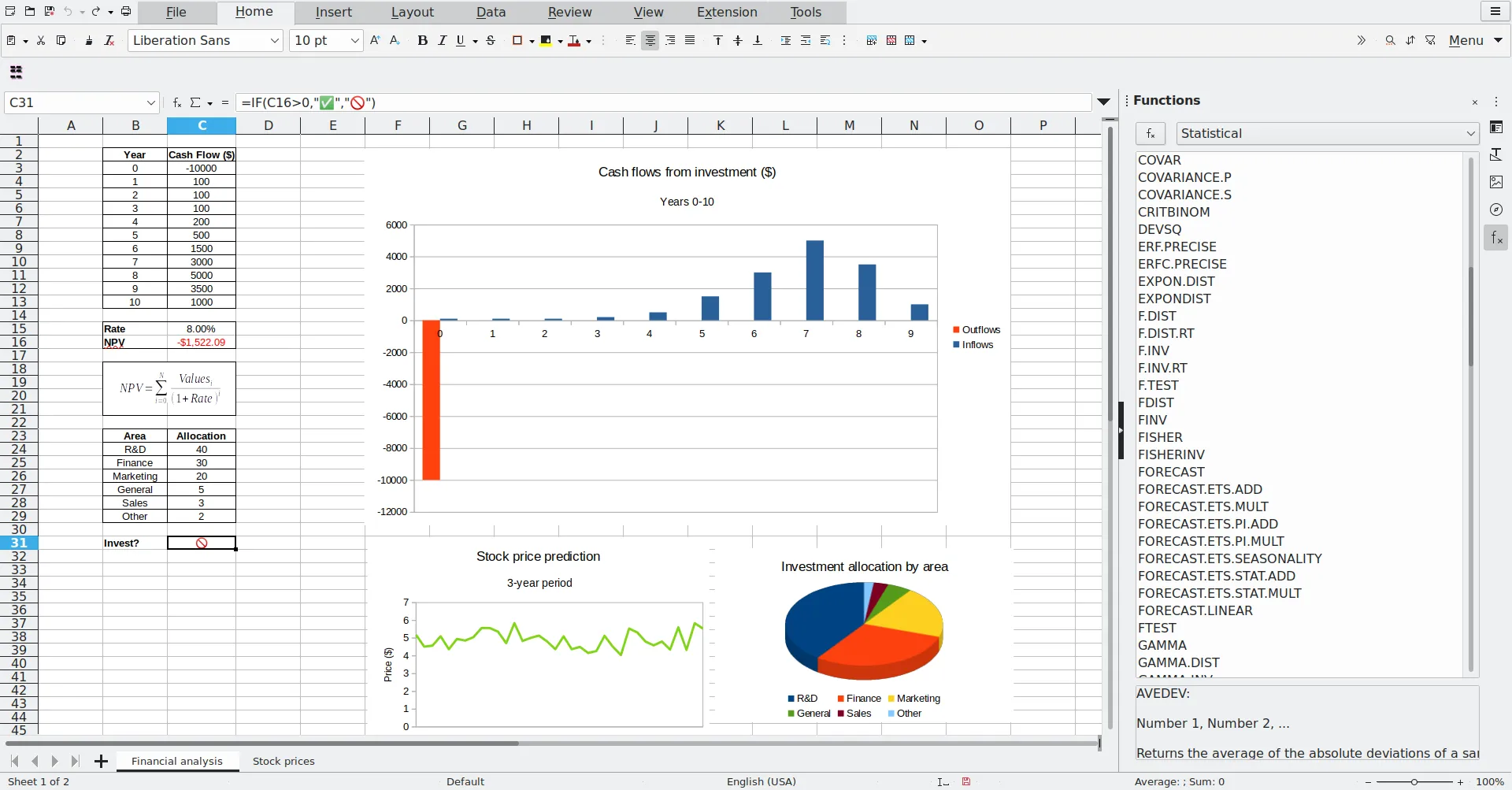 Bảng tính LibreOffice Calc hiển thị ví dụ về biểu đồ Sparklines, minh họa khả năng phân tích và trực quan hóa dữ liệu hiệu quả.