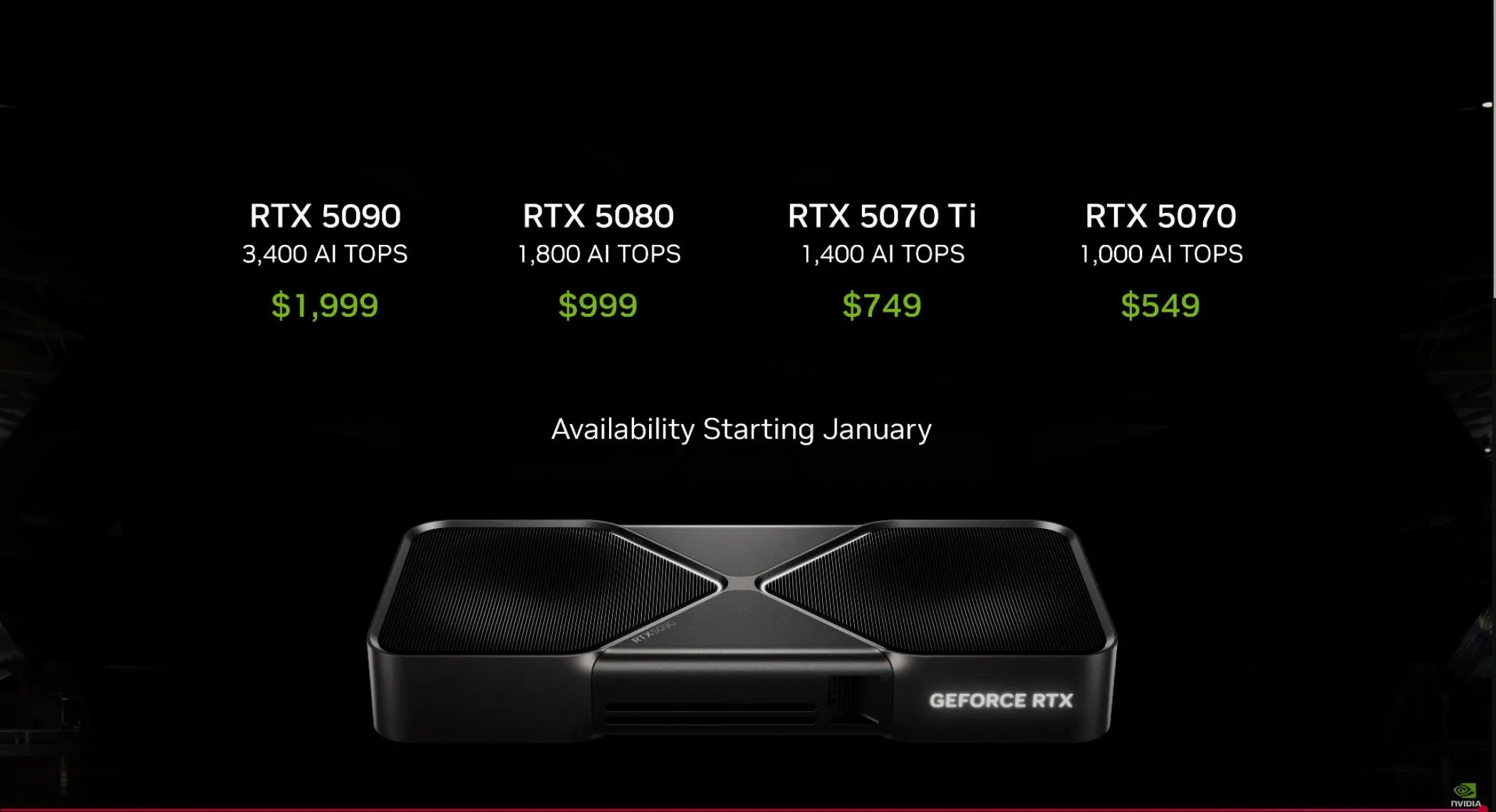 Biểu đồ giá dòng card đồ họa NVIDIA RTX 50 series, cho thấy chiến lược phân khúc giá mạnh tay.