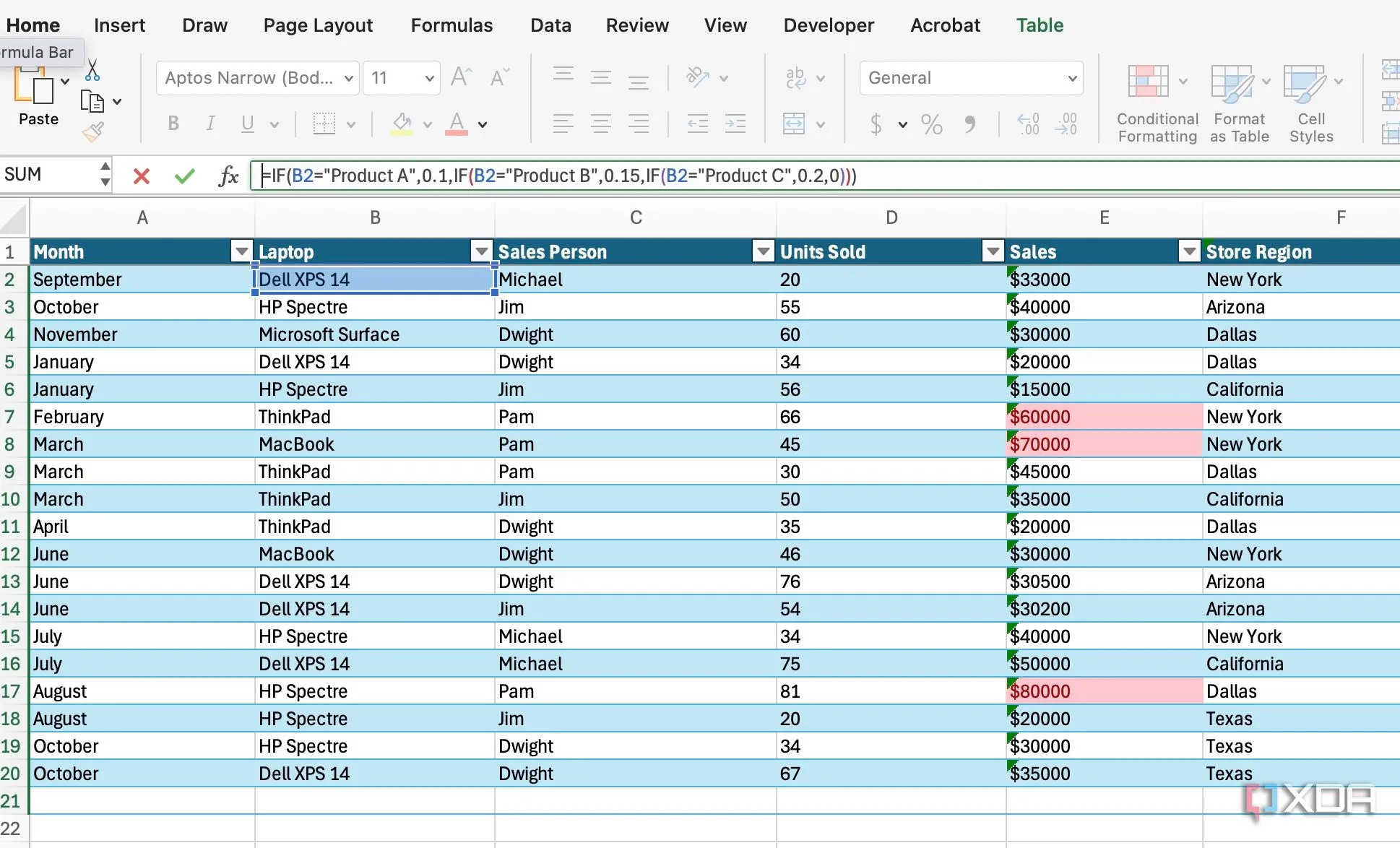 Biểu đồ minh họa cách phân tách các công thức Excel phức tạp thành các bước nhỏ hơn để dễ quản lý và tối ưu