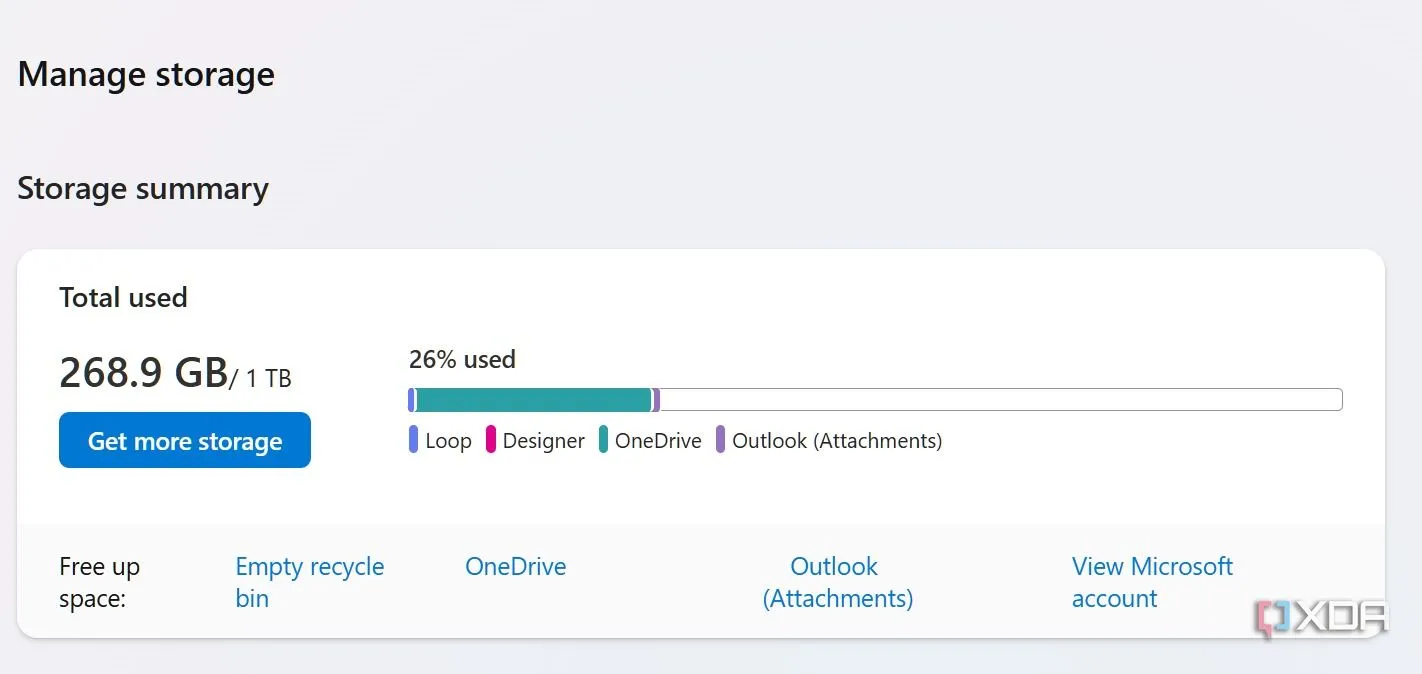 Biểu đồ phân tích chi tiết dung lượng lưu trữ OneDrive, hiển thị không gian sử dụng bởi các ứng dụng và dịch vụ Microsoft