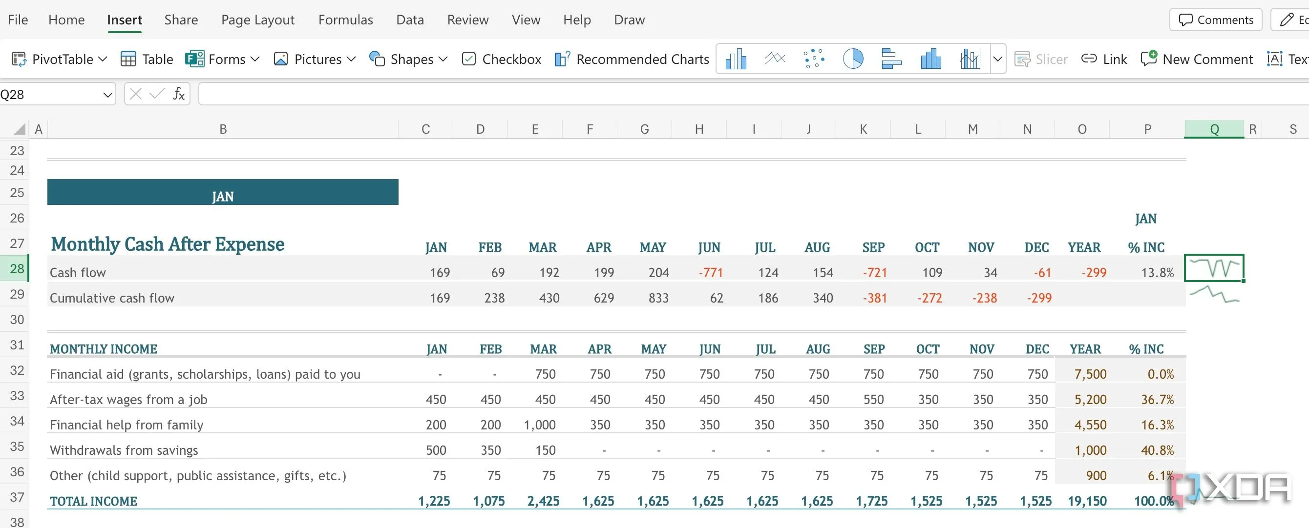 Biểu đồ Sparklines trong Excel giúp theo dõi xu hướng chi tiêu nhanh chóng