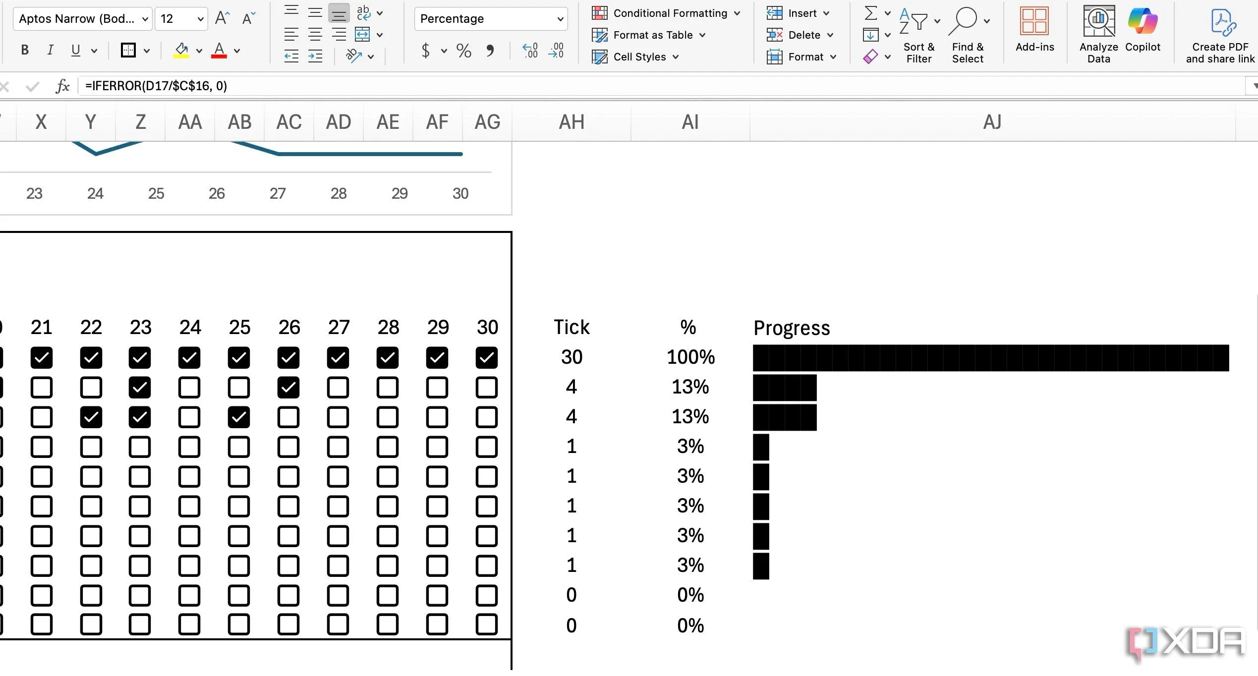 Biểu đồ tiến độ trong Excel với thanh trạng thái, thể hiện việc làm sạch và định dạng dữ liệu tự động