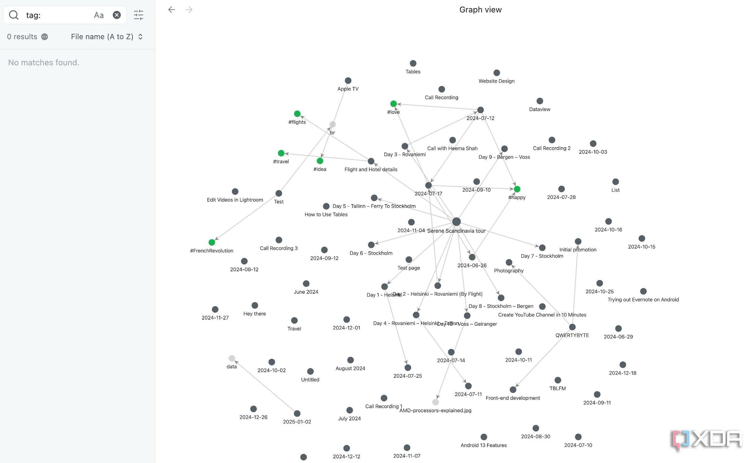 Chế độ đồ thị (Graph View) của Obsidian hiển thị mối liên kết giữa các ghi chú, giúp trực quan hóa kiến thức và khám phá insight mới trong PKM.