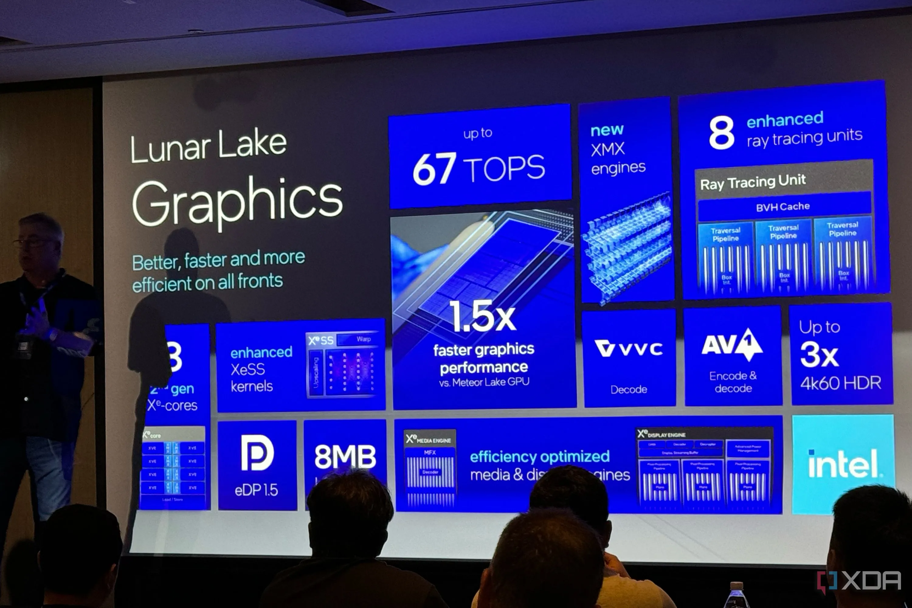 Chipset của bộ xử lý Intel Lunar Lake thế hệ mới