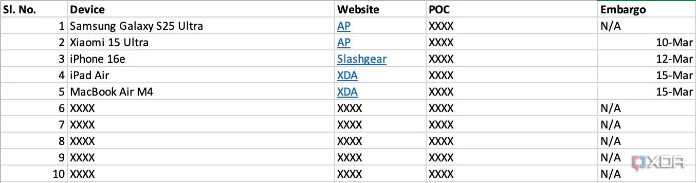 Excel dùng để quản lý danh sách thiết bị review, thời hạn embargo và thông tin liên hệ