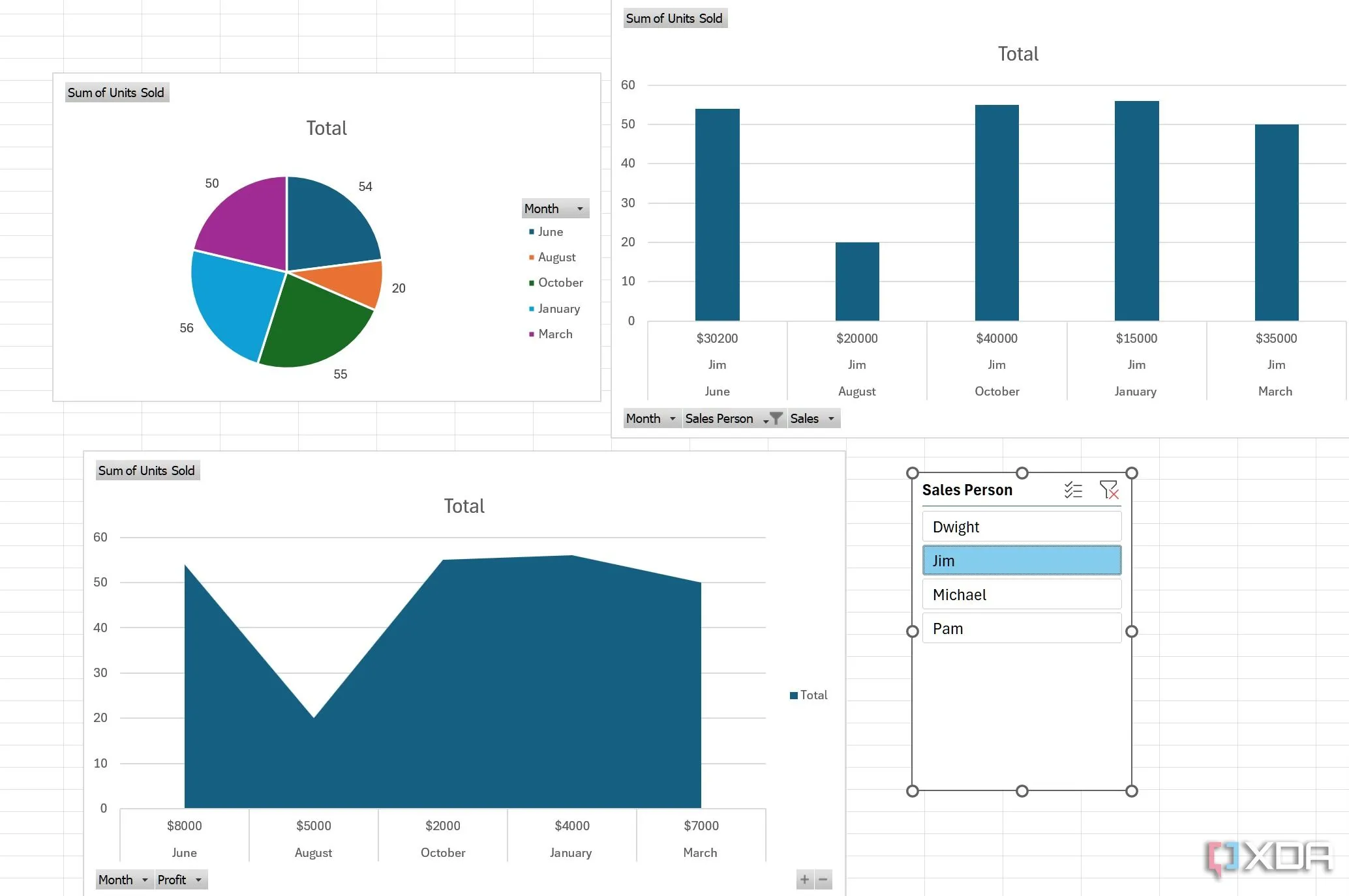 Giao diện Dashboard Excel tương tác với Slicers