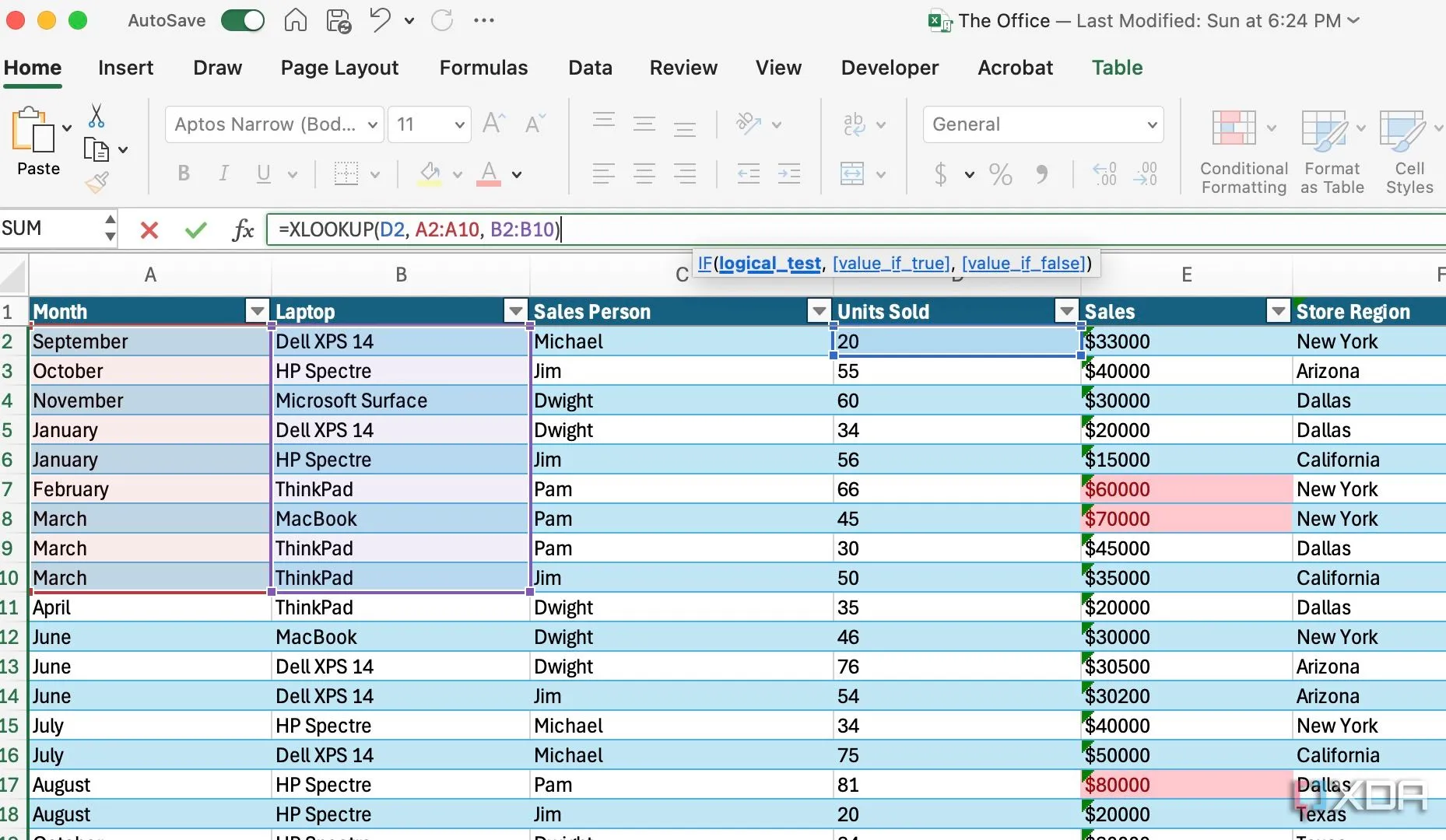 Giao diện Excel minh họa việc tối ưu hóa các hàm tra cứu như VLOOKUP hoặc XLOOKUP để tăng tốc độ xử lý dữ liệu lớn