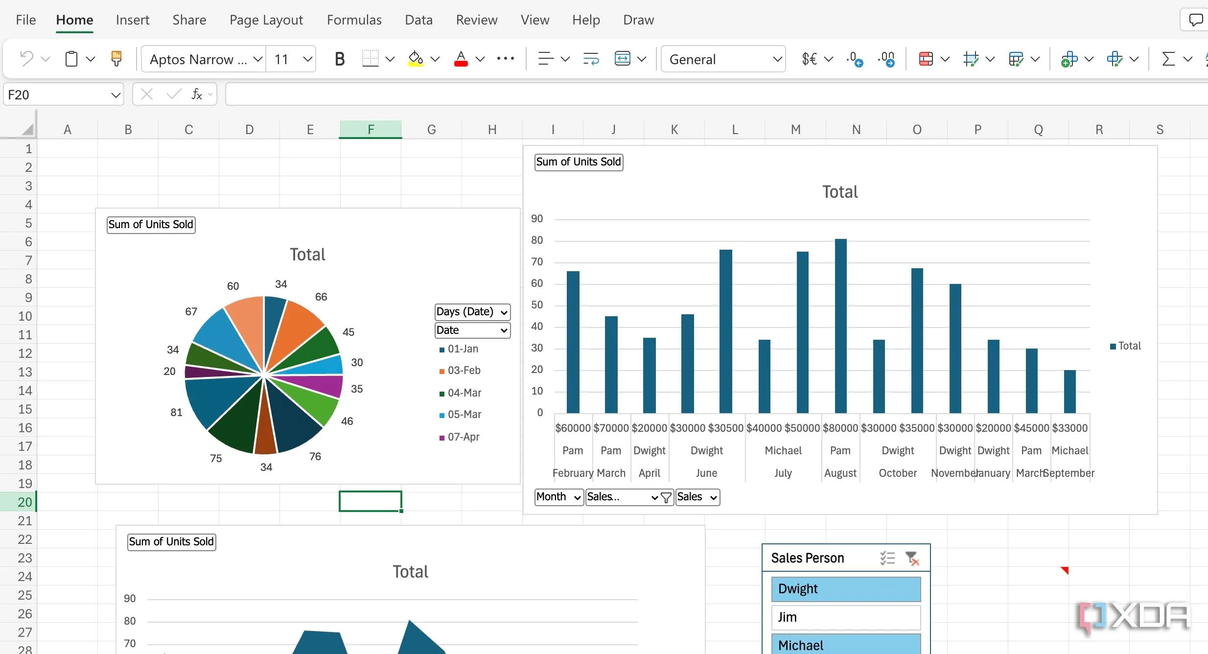 Giao diện một Dashboard Excel hoàn chỉnh, thể hiện khả năng trực quan hóa dữ liệu mạnh mẽ