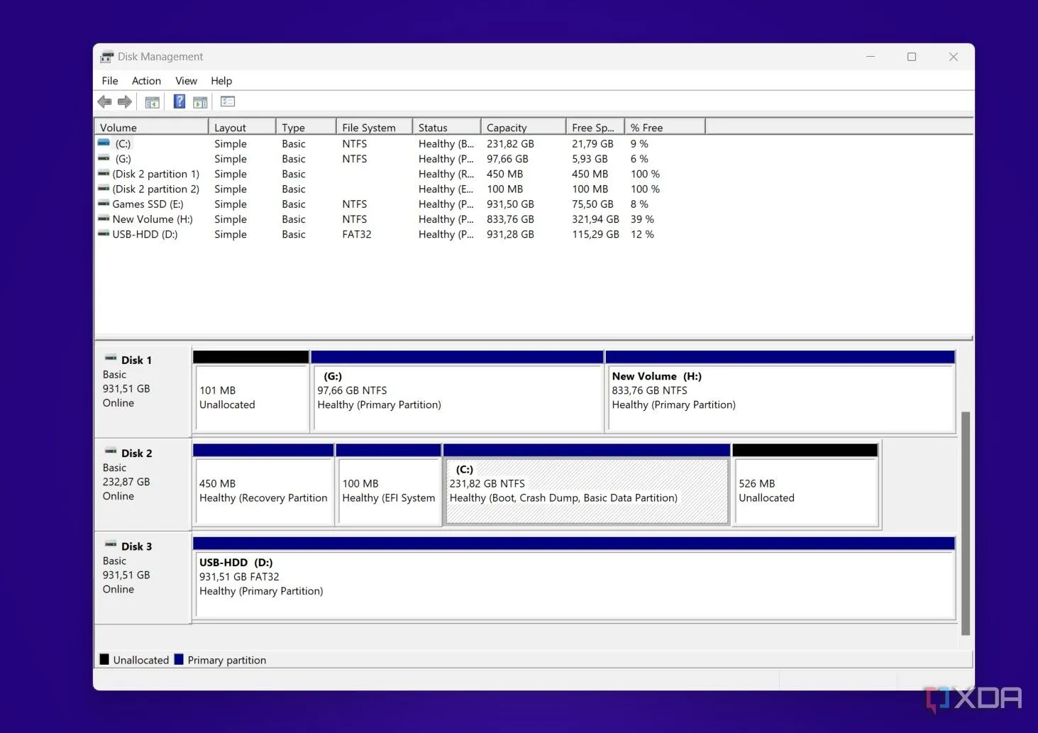 Giao diện Quản lý Đĩa (Disk Management) của Windows hiển thị nhiều phân vùng trên các ổ cứng