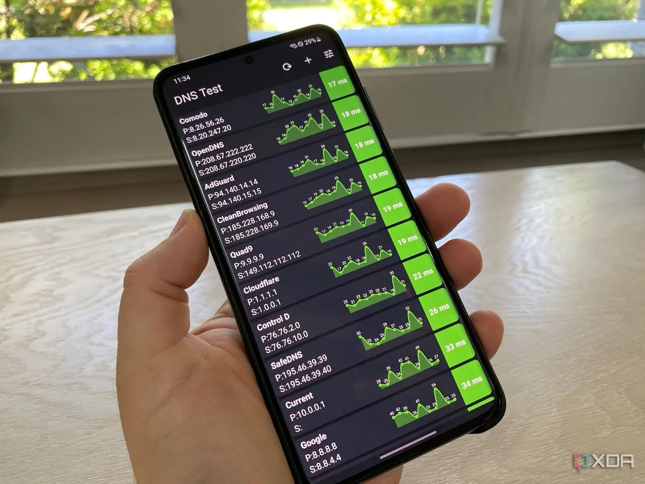 Kết quả kiểm tra tốc độ phản hồi DNS trên ứng dụng Android cho thấy hiệu suất của DNS server tùy chỉnh