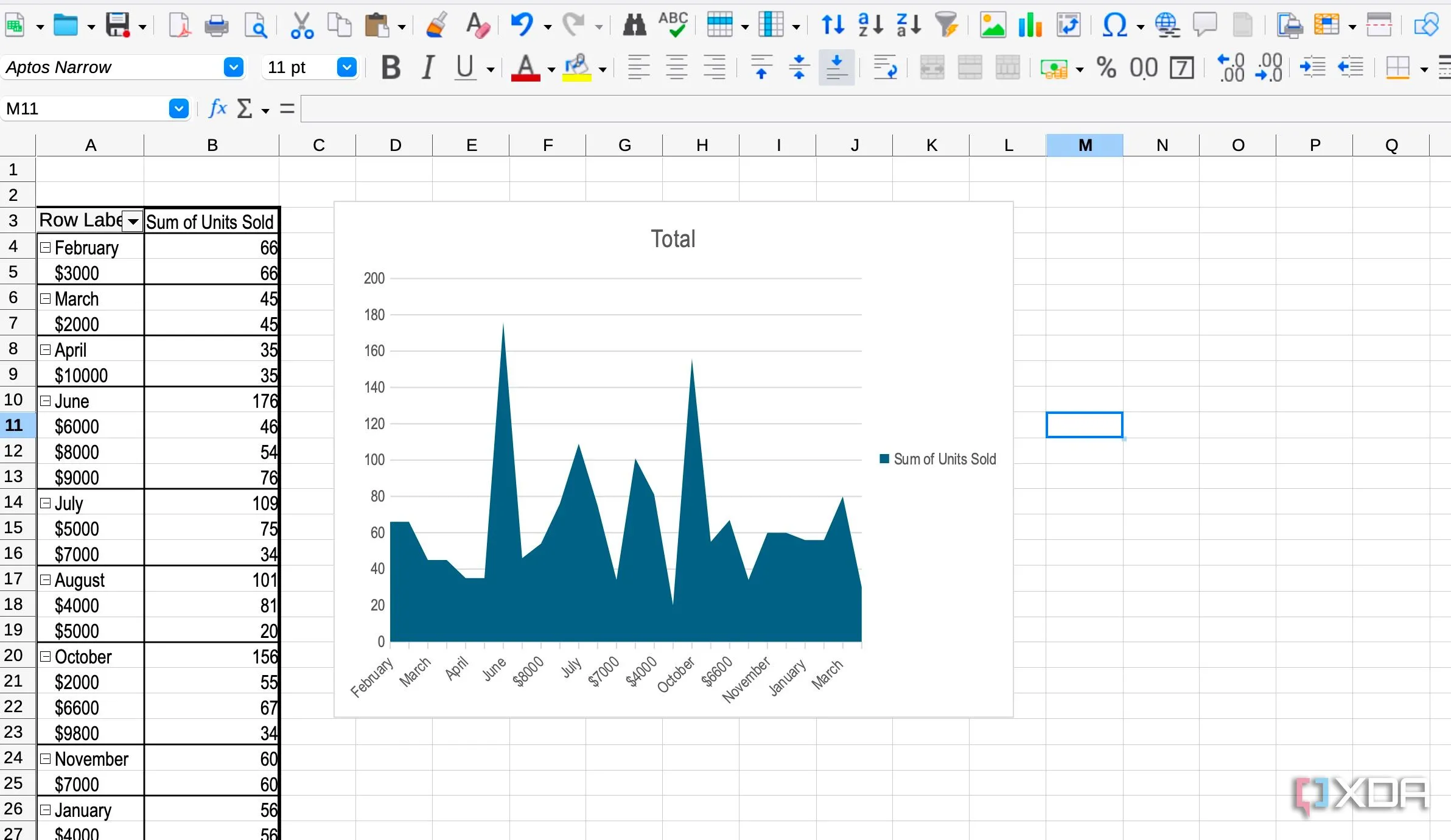 LibreOffice Calc với hộp thoại nhập tệp Excel, minh họa khả năng tương thích và hỗ trợ các tệp chứa macro.