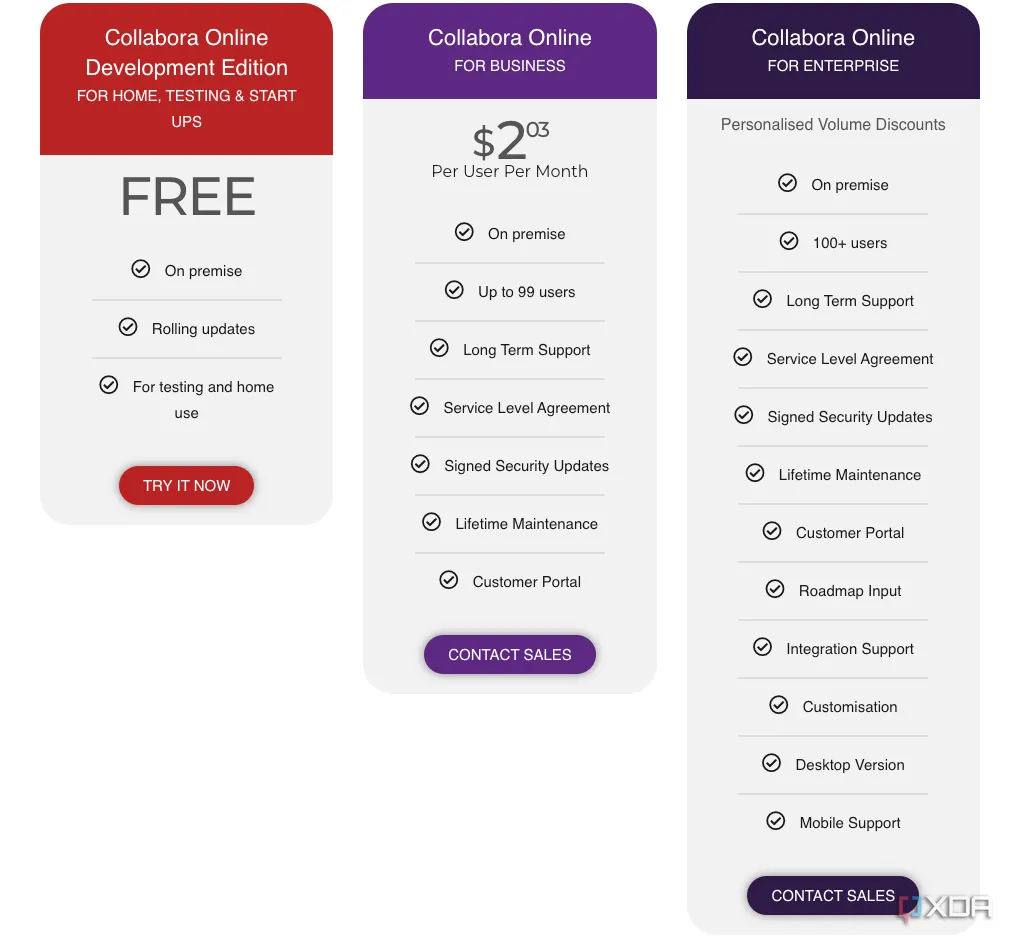 Màn hình giao diện Collabora Online đang hiển thị một tài liệu văn bản, minh họa môi trường làm việc cộng tác