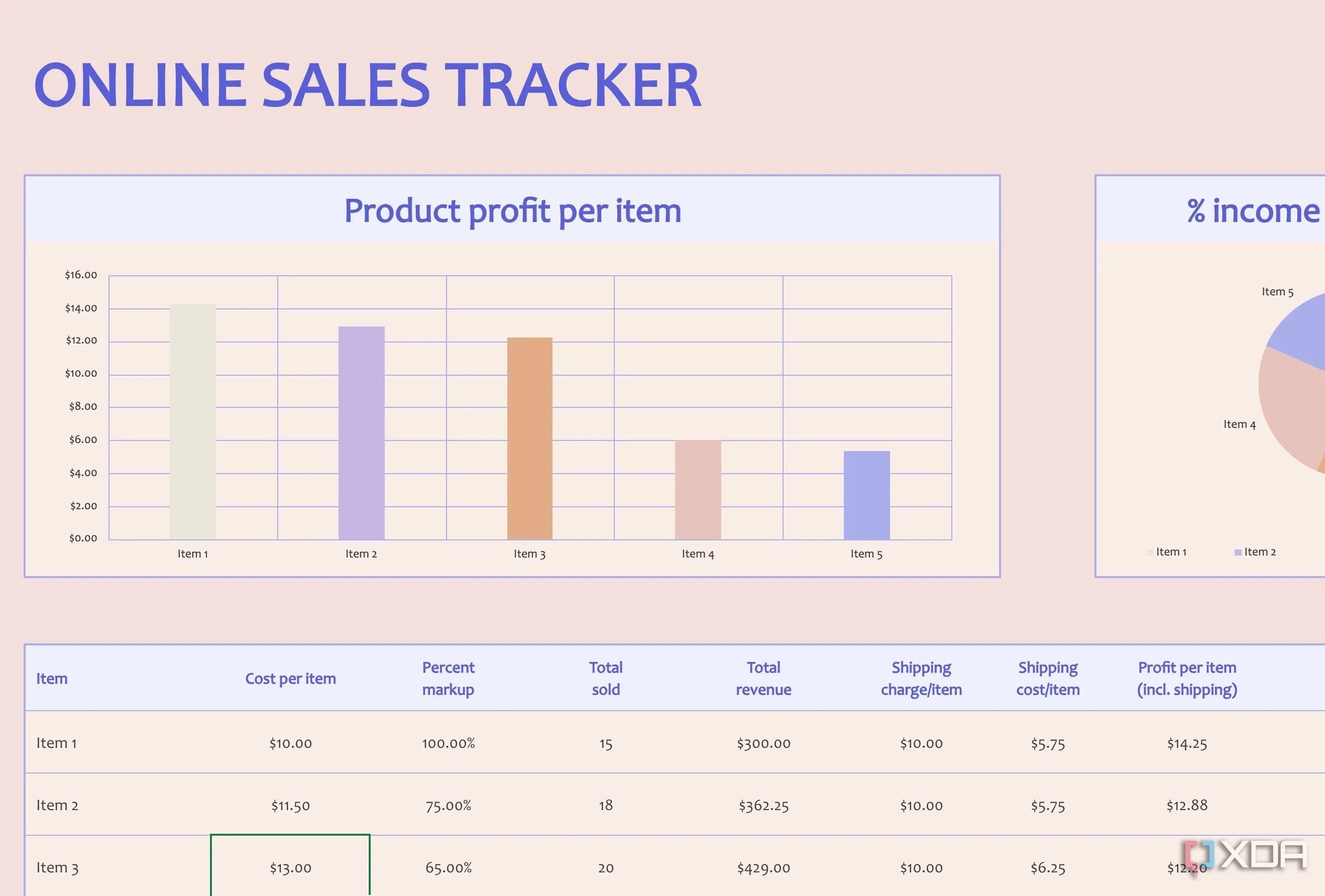 Mẫu bảng tính Excel theo dõi doanh số bán hàng trực tuyến, nhấn mạnh tầm quan trọng của sự rõ ràng để tránh sai sót