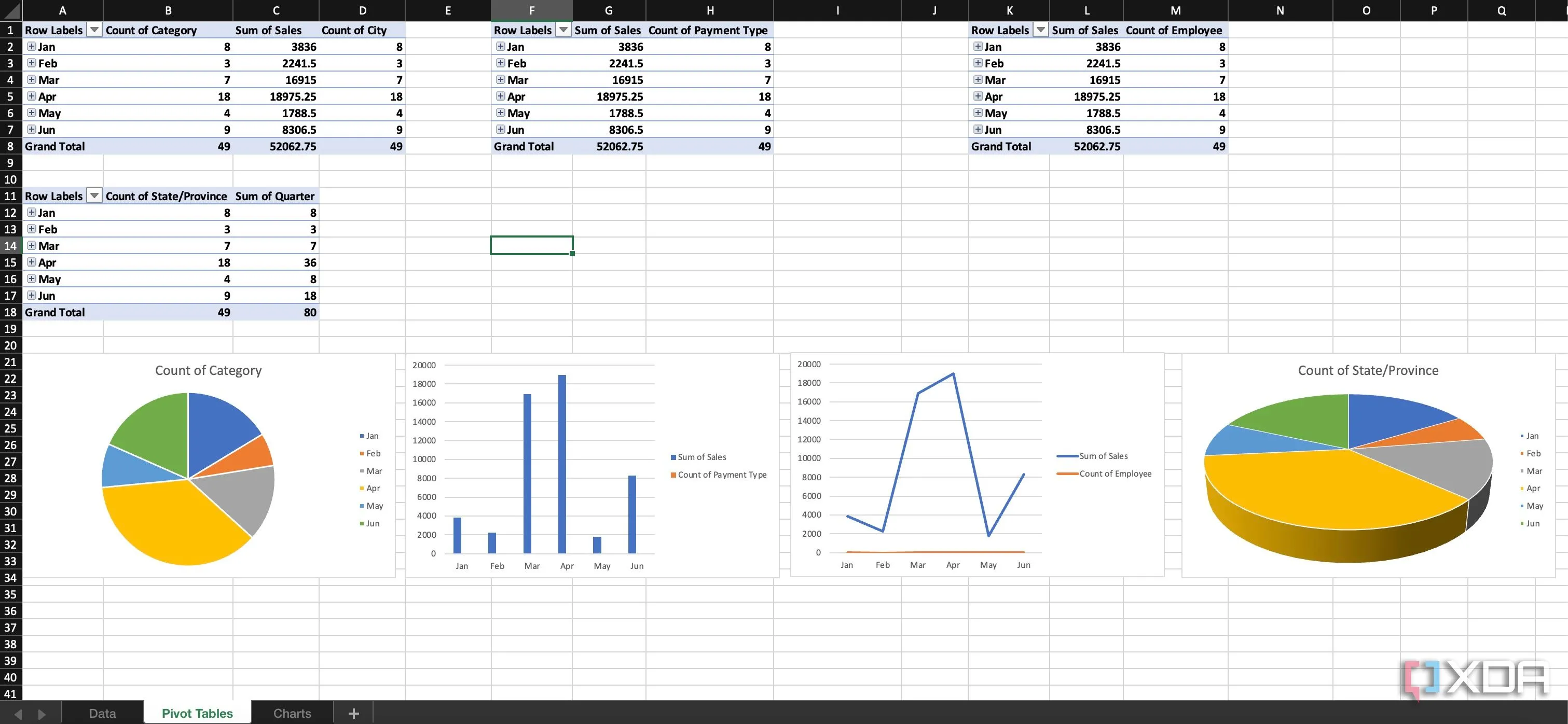 Minh họa biểu đồ được tạo tự động trong Excel giúp trực quan hóa dữ liệu