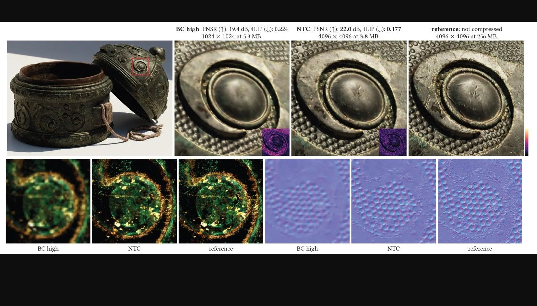 Minh họa cách Neural Texture Compression của Nvidia giảm đáng kể dung lượng texture