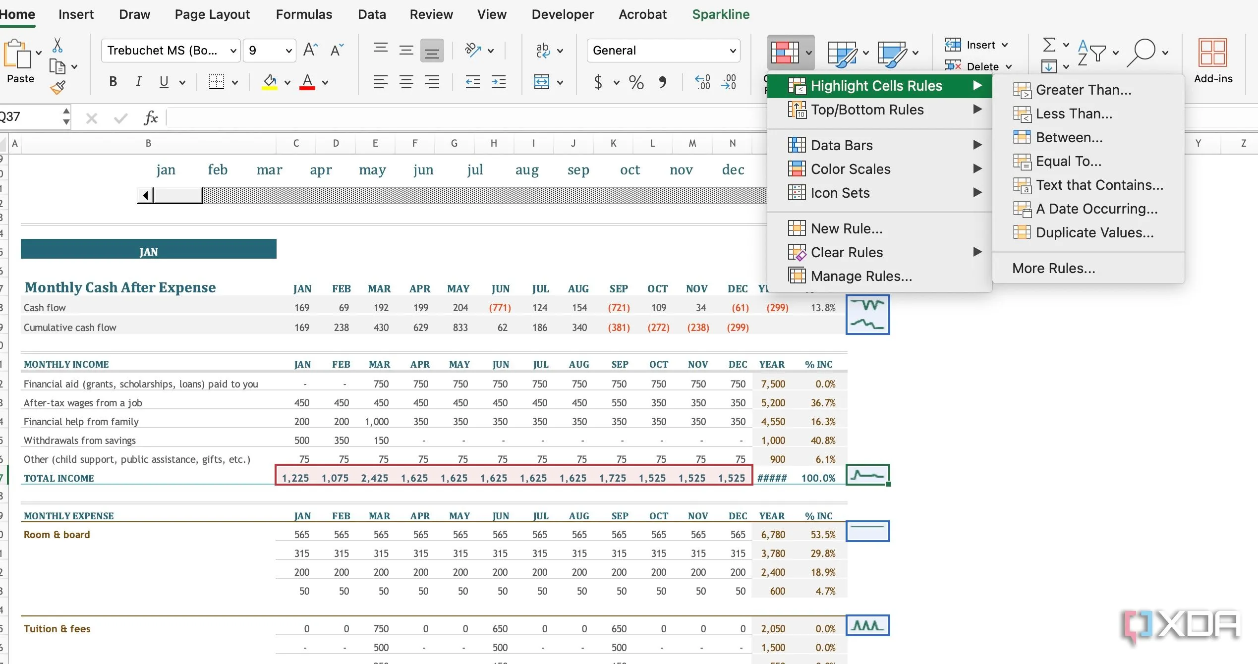 Minh họa tính năng Conditional Formatting trong Excel để làm nổi bật thông tin chi tiêu