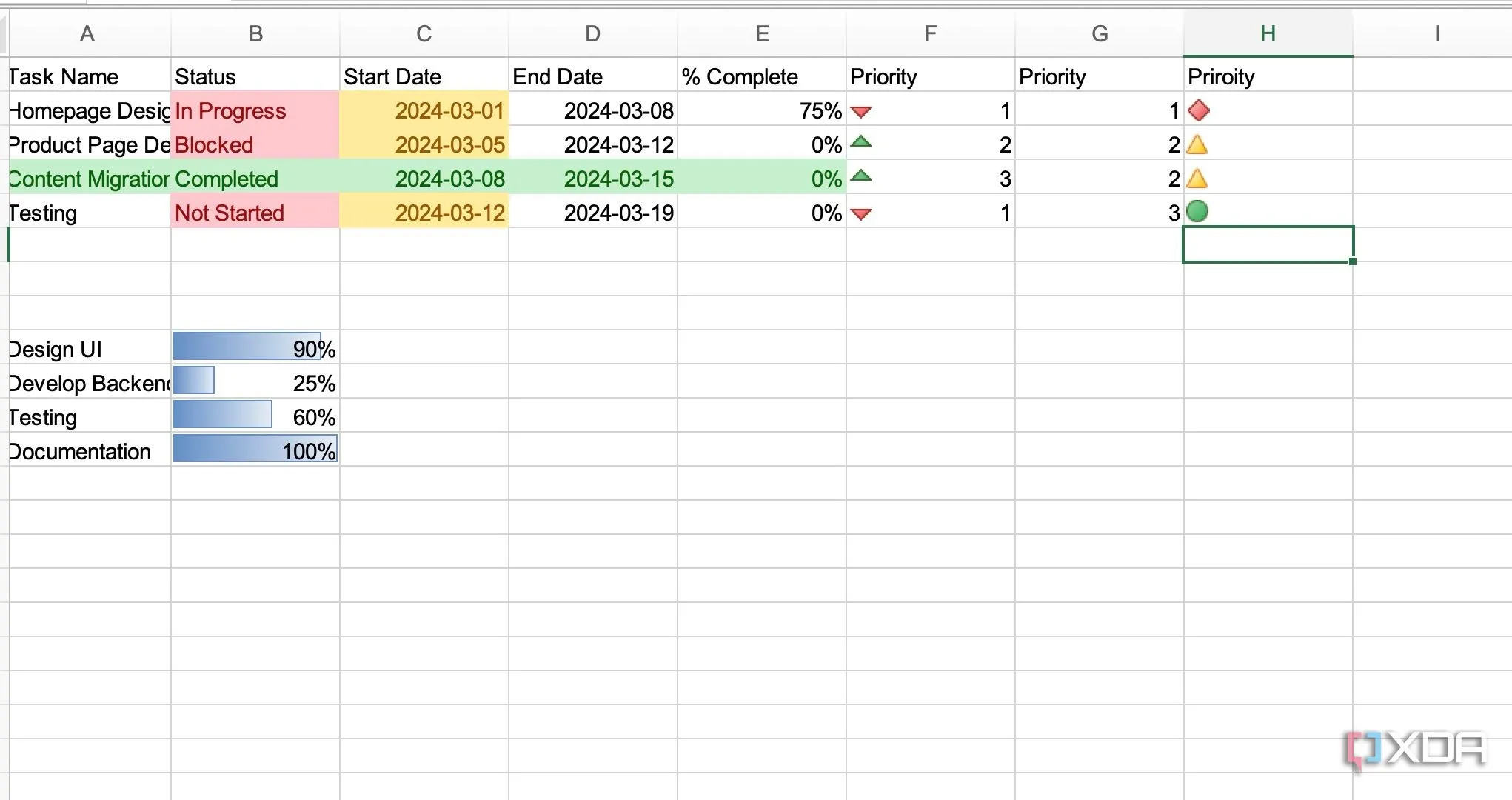 Quản lý dự án hiệu quả trong Excel với cột trạng thái và định dạng có điều kiện