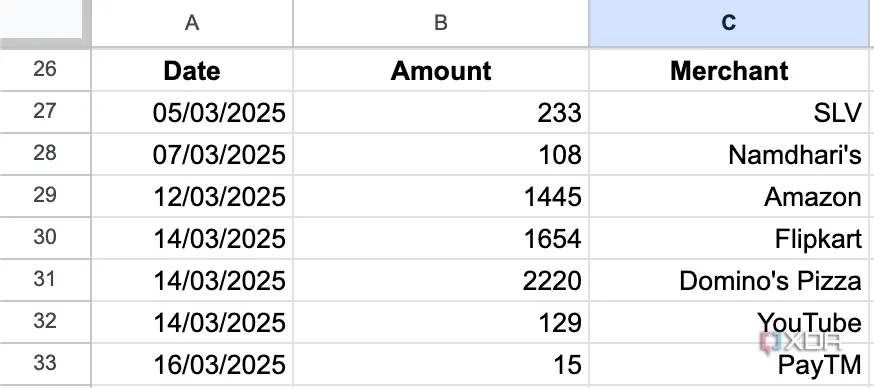 Quy trình theo dõi chi tiêu tự động được thiết lập trong n8n, tích hợp Gmail và Google Sheet