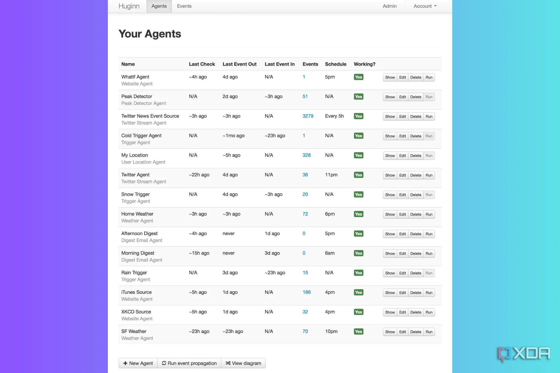 Sơ đồ cấu trúc các Agent phức tạp trong Huginn, minh họa khả năng xử lý workflow đa tầng
