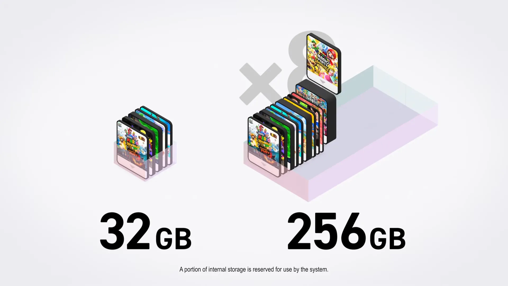 So sánh dung lượng lưu trữ nội bộ giữa Nintendo Switch và Nintendo Switch 2, thể hiện sự nâng cấp phần cứng của console