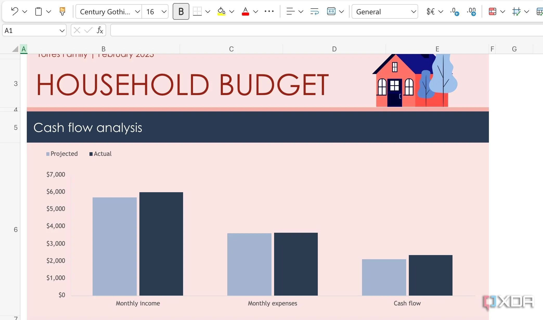 Sử dụng các sheet riêng biệt trong Excel để tổng hợp và ghi chú tài chính