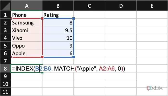 Sử dụng Index và Match trong Microsoft Excel