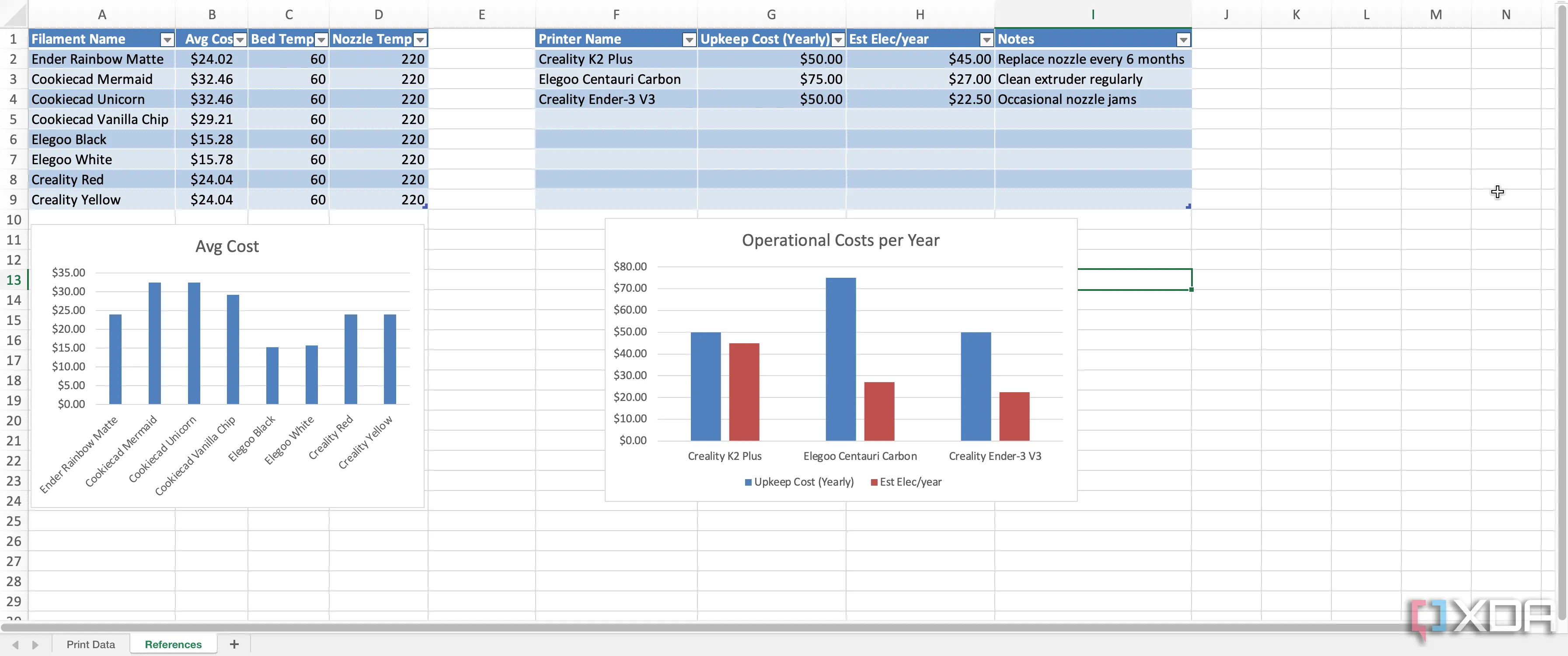 Tập hợp các biểu đồ và đồ thị trong Excel trình bày dữ liệu tham chiếu và phân tích hiệu suất in 3D theo thời gian.