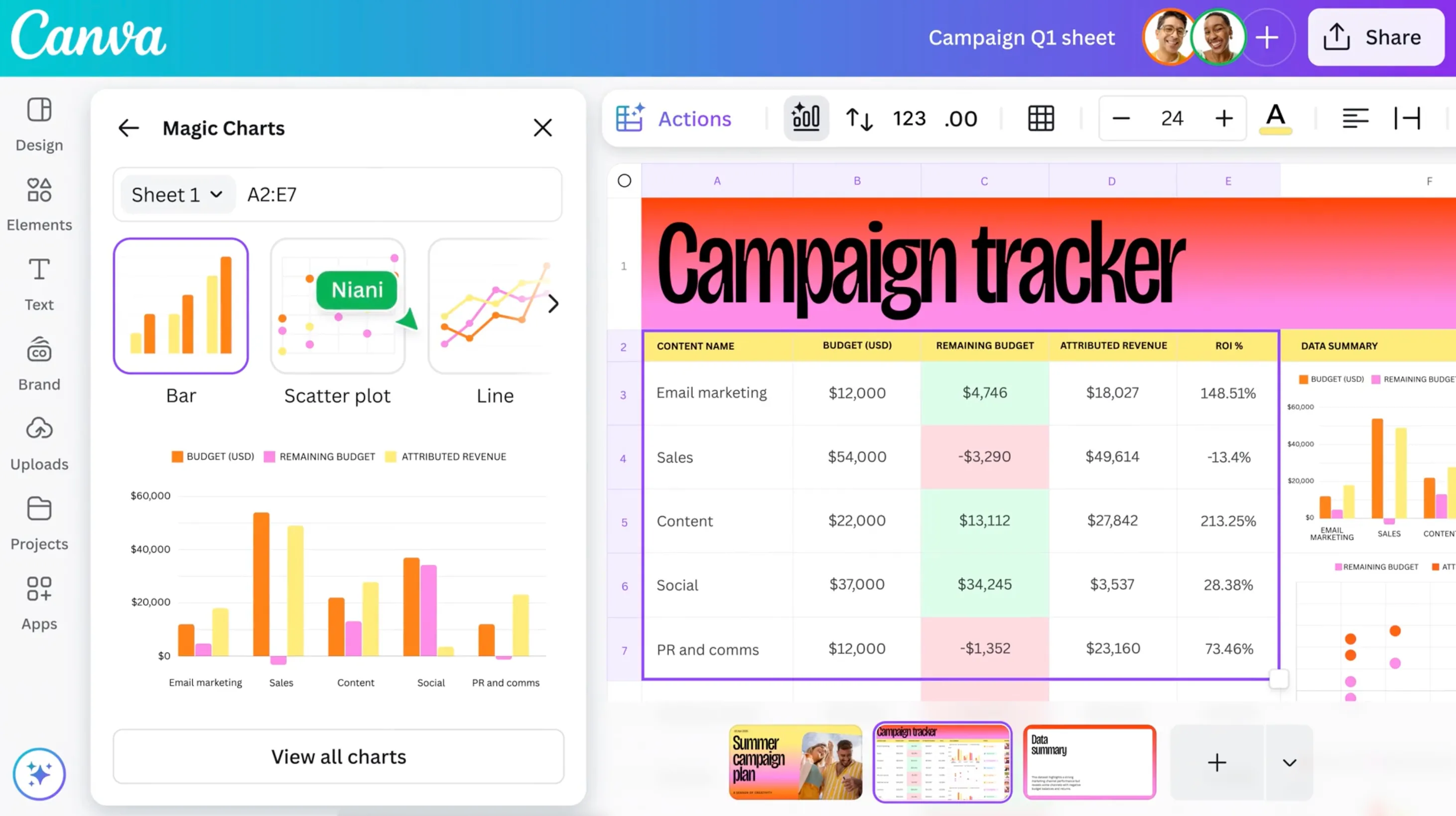 Tính năng Magic Charts của Canva Sheets đề xuất biểu đồ tối ưu cho dữ liệu