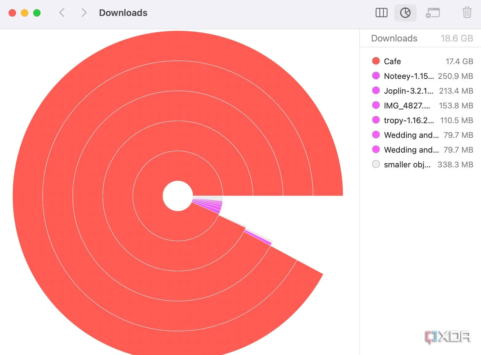 Trình duyệt kích thước Size Browser của Path Finder hiển thị trực quan dung lượng ổ đĩa và tệp tin trên hệ điều hành macOS