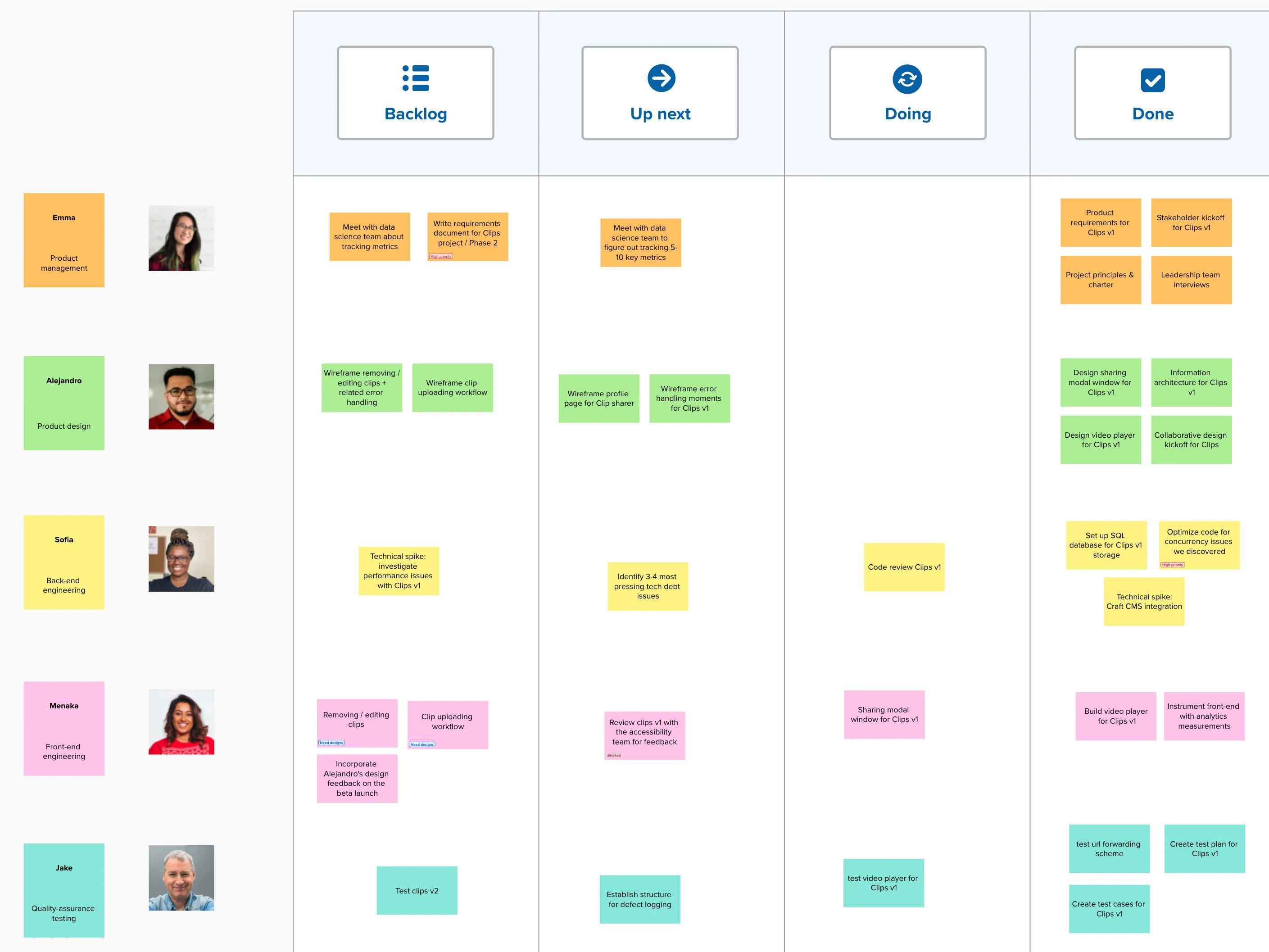 Ví dụ bảng Kanban trên nền tảng Mural với các thẻ công việc được sắp xếp khoa học, giúp hợp nhất mọi nhiệm vụ.