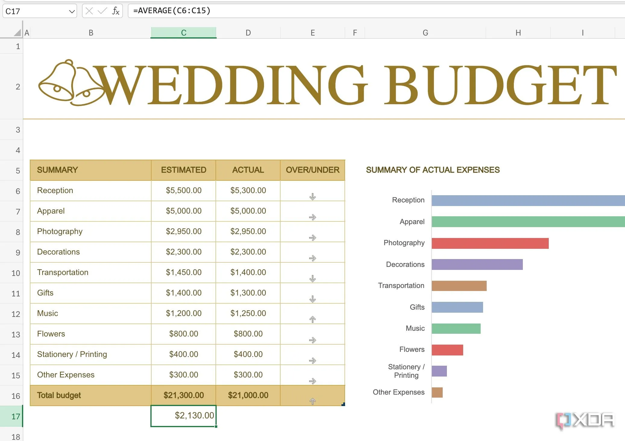 Ví dụ minh họa hàm AVERAGE trong Excel, cho thấy cách tham chiếu phạm vi ô cụ thể để tối ưu hiệu suất