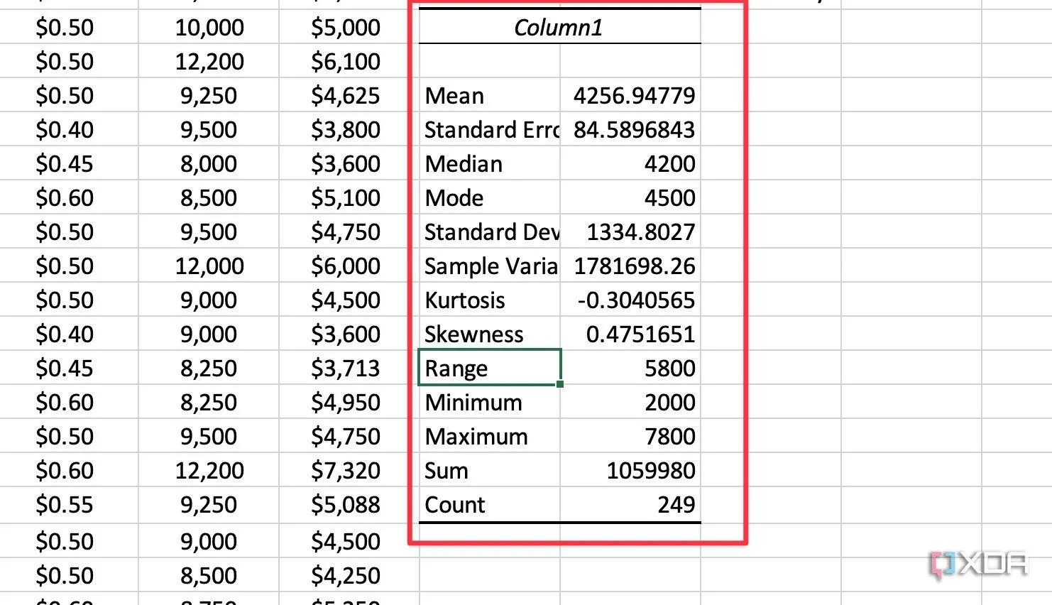 Xem kết quả thống kê chi tiết từ Descriptive Statistics trong Excel